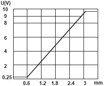 Φ6.5-3-2.webp